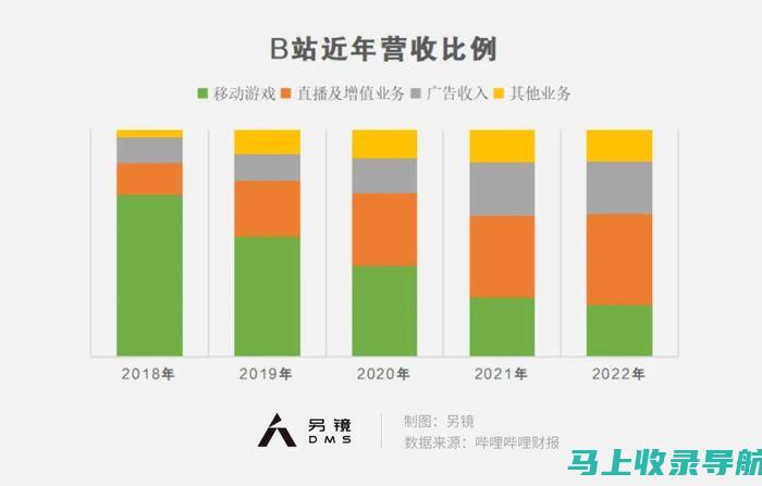 站长盈利全攻略：实战方法与技巧一网打尽